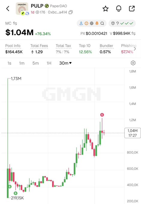 A trading chart for token PULP on PaperDAO shows a market cap of $1.04M (+76.34%) with a 30-minute candlestick pattern indicating significant price growth.