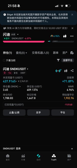 The image shows a Bitget trading app screen displaying an active long (做多) position on SNDKUSDT with 10x leverage, showing a holding amount of 437.9165 USDT and an impressive unrealized return of +71.89%. The post about a 500-margin order nearly doubling aligns with the visible portfolio metrics showing strong gains (+2,949.01 USDT) on this leveraged SNDK trade.