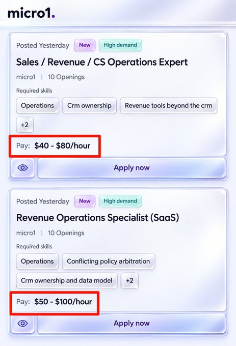The image shows a job listing platform for "micro1" displaying two positions—Sales/Revenue/CS Operations Expert ($40-$80/hour) and Revenue Operations Specialist (SaaS) ($50-$100/hour)—both marked as "High demand" with "10 Openings," highlighting hourly pay rates that align with the post's promotion of $50-$90/hour remote opportunities to "Get Paid to Help Train Robots."