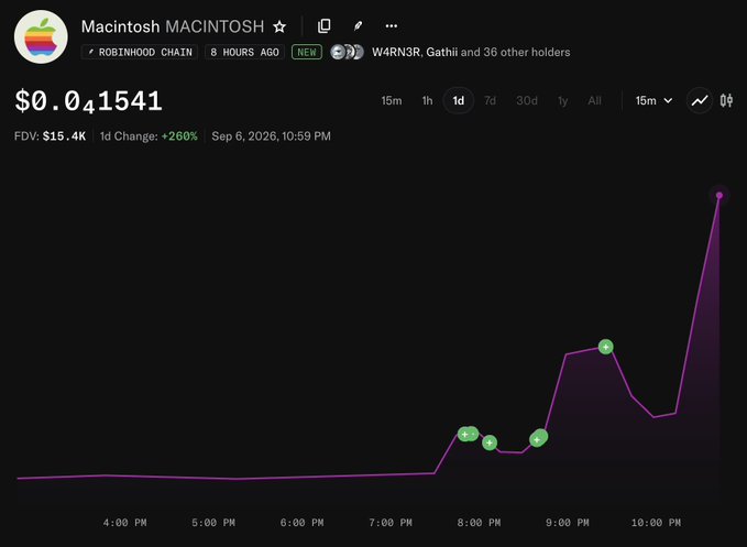 A price chart for the "Macintosh" (MACINTOSH) token on Robinhood Chain shows a sudden late-night spike to $0.041541 (+260% in 1 day), with the token newly created just 8 hours prior and held by 37 holders. The dramatic vertical pump visualized in the chart illustrates the kind of volatile "full send" moment the poster is joking about, prompting them to promise NFT giveaways if the unexpected surge continues.