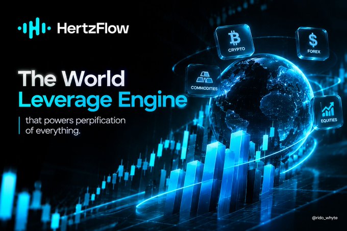 The image is a promotional graphic for "HertzFlow," described as "The World Leverage Engine that powers perpification of everything," featuring a digital globe surrounded by trading category icons including Crypto (Bitcoin), Forex, Commodities, and Equities, set against a backdrop of rising blue bar charts. The accompanying text explains how traditional order-book perpetual exchanges require a counterparty match for each trade, implying HertzFlow's model eliminates this dependency—aligning with the visual's emphasis on a unified, engine-like platform covering all major asset classes.