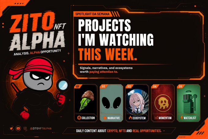 A promotional graphic for "Zito NFT Alpha" titled "PROJECTS I'M WATCHING THIS WEEK," featuring a ninja character with a magnifying glass alongside five project icons labeled Collection, Narrative, Ecosystem, Momentum, and Watchlist, supporting the post's mention of upcoming NFT mints including @RobinWifHat and @zorpians.