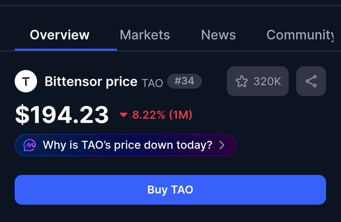 The image shows Bittensor (TAO) trading at $194.23, down 8.22% over the past month, ranked #34 with a 320K watchlist count. The price drop shown in the screenshot contrasts with the post's optimistic message about Bittensor's recent technical advancement—making its documentation machine-readable for AI agents—suggesting the market has yet to recognize this development's value.
