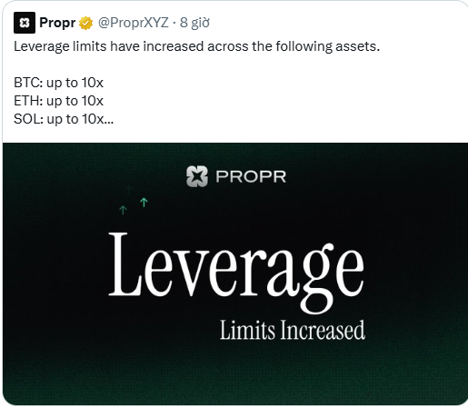 A tweet from "Propr 🌻 @ProprXYZ" stating "Leverage limits have increased across the following assets. BTC: up to 10x, ETH: up to 10x, SOL: up to 10x..." above a dark green image reading "PROPR Leverage Limits Increased".