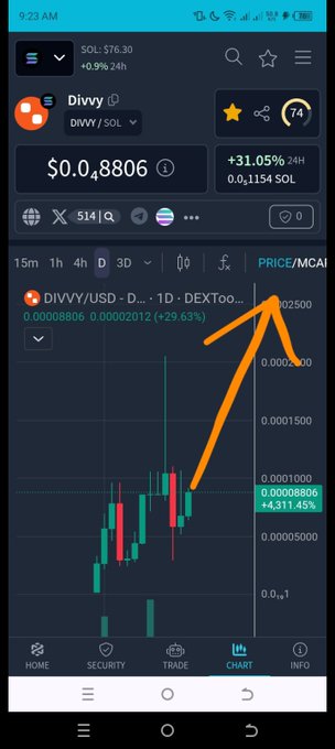 A screenshot of a crypto trading app showing the 'DIVVY / SOL' token pair with a price of '$0.0₅8806' and a 24-hour increase of '+31.05%', featuring a chart with an orange arrow pointing to a price spike.