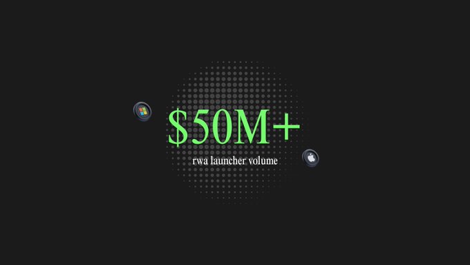 A graphic with a black background displays "$50M+" in large green text with "rwa launcher volume" below it, surrounded by a circular dotted pattern and small icons of a chart and money bag. The image visually highlights the milestone mentioned in the accompanying post about $OTC's launcher surpassing $50M in daily trading volume.