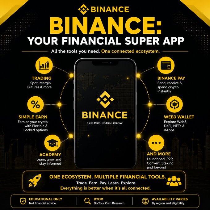 The image is a promotional graphic for Binance, featuring the headline "BINANCE: YOUR FINANCIAL SUPER APP" and the tagline "All the tools you need. One connected ecosystem." It displays a smartphone with the Binance app interface surrounded by six key features: Trading, Binance Pay, Simple Earn, Web3 Wallet, Academy, and "And More" (including Launchpad, P2P, Convert, and Staking), with a footer noting "ONE ECOSYSTEM. MULTIPLE FINANCIAL TOOLS" along with disclaimers that it is "Educational Only" and "Availability Varies by region and eligibility." The graphic visually supports the post's message by illustrating how Binance consolidates trading, earning, payments, Web3, and education into a single unified platform.