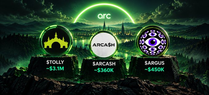 Three glowing orbs displaying the $TOLLY (~$3.1M), $ARCASH (~$360K), and $ARGUS (~$450K) tokens rest on stone pedestals against a mystical green-lit landscape beneath the "arc" logo, visually representing the poster's three highest-conviction plays on the Arc network.