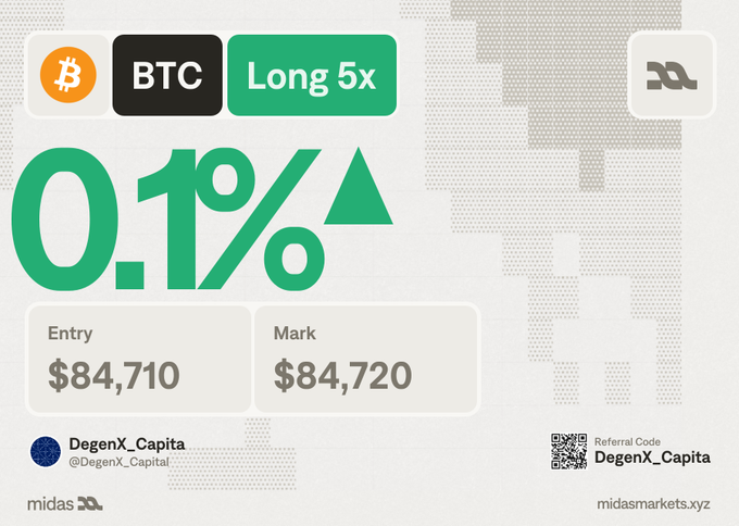 Trading graphic showing BTC Long 5x at +0.1%, Entry $84,710 and Mark $84,720, credited to DegenX_Capita (@DegenX_Capital) on midasmarkets.xyz.