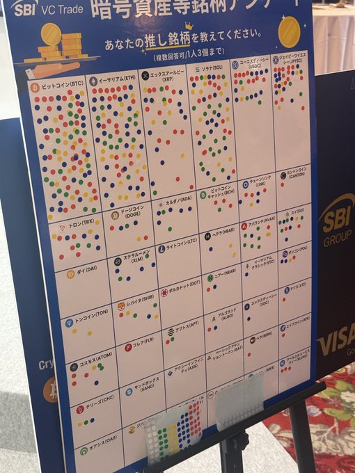 An SBI VC Trade promotional board with Japanese text asking viewers to guess the next cryptocurrency, displaying rankings for various coins like Bitcoin (BTC), Ethereum (ETH), and XRP using colored dots.