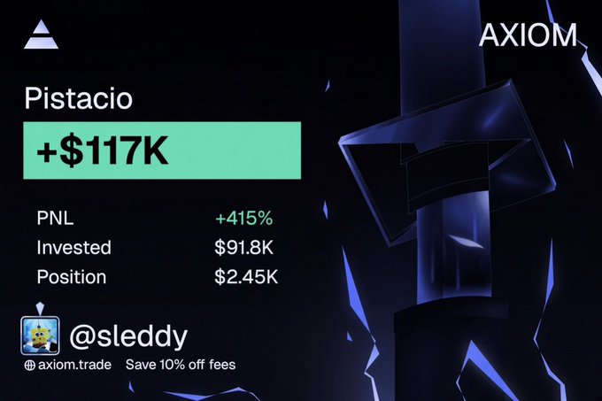 An advertisement for Axiom trade featuring a user named @sleddy showing a +$117K profit on a 'Pistacio' position, with PNL of +415%, invested $91.8K, and current position of $2.45K, offering 10% off fees.