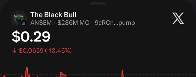A cryptocurrency tracker showing 'The Black Bull' token at $0.29, down $0.0659 (-18.45%), associated with ANSEM at $286M market cap.