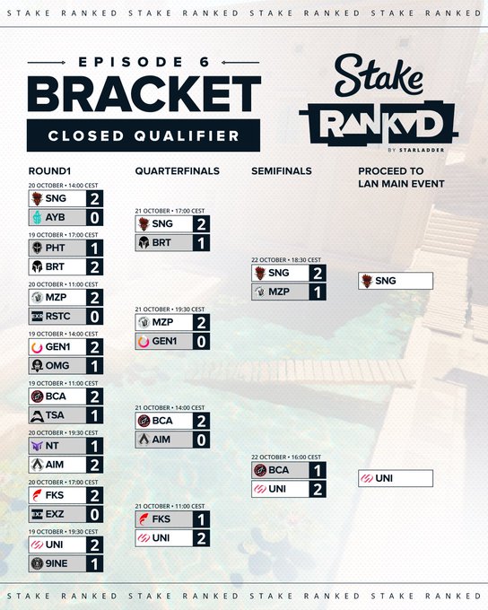 A tournament bracket titled “EPISODE 6 BRACKET CLOSED QUALIFIER” for “Stake RANKED,” showing team abbreviations and advancing teams SNG and UNI.