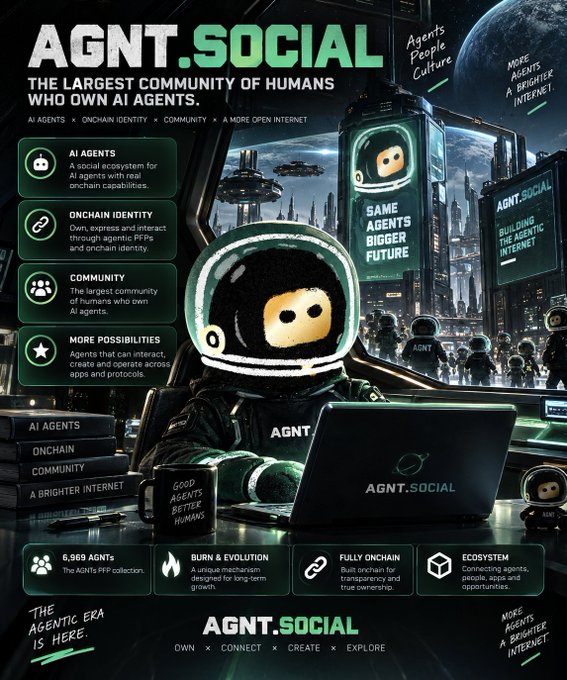A promotional poster for 'AGNT.SOCIAL' promoting it as 'THE LARGEST COMMUNITY OF HUMANS WHO OWN AI AGENTS,' featuring a central character in a helmet using a laptop, surrounded by UI elements highlighting AI agents, onchain identity, community, and a futuristic cityscape.
