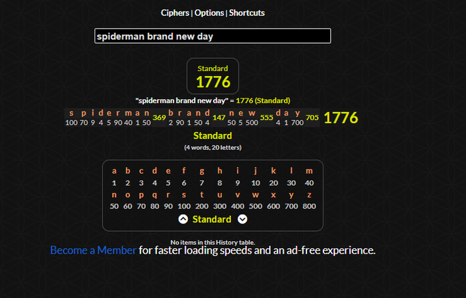 Gematria calculator website that converts 'spiderman brand new day' to a Standard cipher value of 1776, with a chart showing letter values from a-m (1-40) and n-z (50-800).