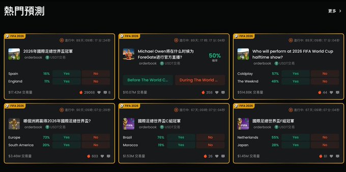 The image shows a screenshot of a sports analysis dashboard displaying several data sheets about six major sporting events, likely World Cups or other significant tournaments. The dashboard features columns for different teams involved in each event, along with their respective scores, rankings, and any other relevant information. This analysis tool can help viewers better understand the performance and outcomes of various teams participating in these events by providing a clear visual representation of the data.