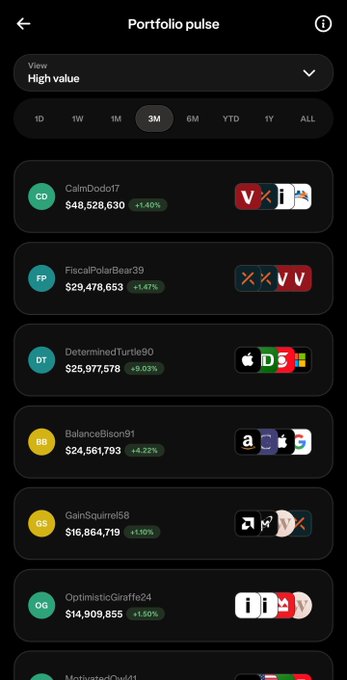 A mobile app screenshot of 'Portfolio pulse' showing a leaderboard of users by portfolio value over 3M, including 'CalmDodo17' at $48,528,630 (+1.40%) and 'FiscalPolarBear39' at $29,478,653 (+1.47%).