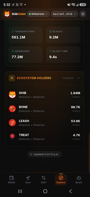 Screenshot of the ShibWallet app's Explore tab showing Shibarium network statistics with 561.1M transactions, 9.2M blocks, 77.2M addresses, and a 9.4s block time, along with ecosystem holder counts (1.84M SHIB, 98.7K BONE, 53.9K LEASH, 4.7K TREAT) that visually backs up the post's claim about SHIB's 1.84M holder addresses when including Shibarium.