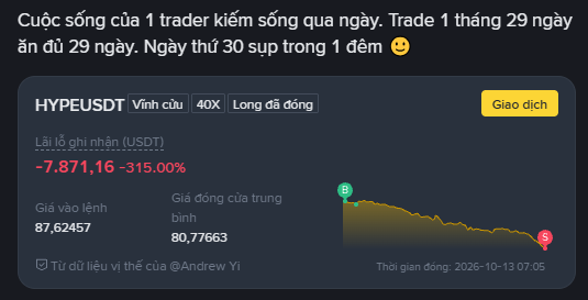 A Vietnamese-language trading screenshot showing a HYPEUSDT position with a -315% loss (-7,871.16 USDT), with text describing a trader's daily life.