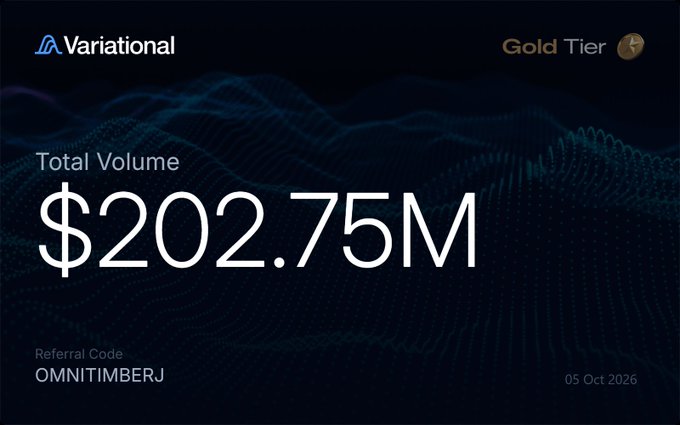 A dark-themed screenshot from Variational showing a 'Gold Tier' status with 'Total Volume $202.75M', referral code 'OMNITIMBERJ', and date '05 Oct 2026'.