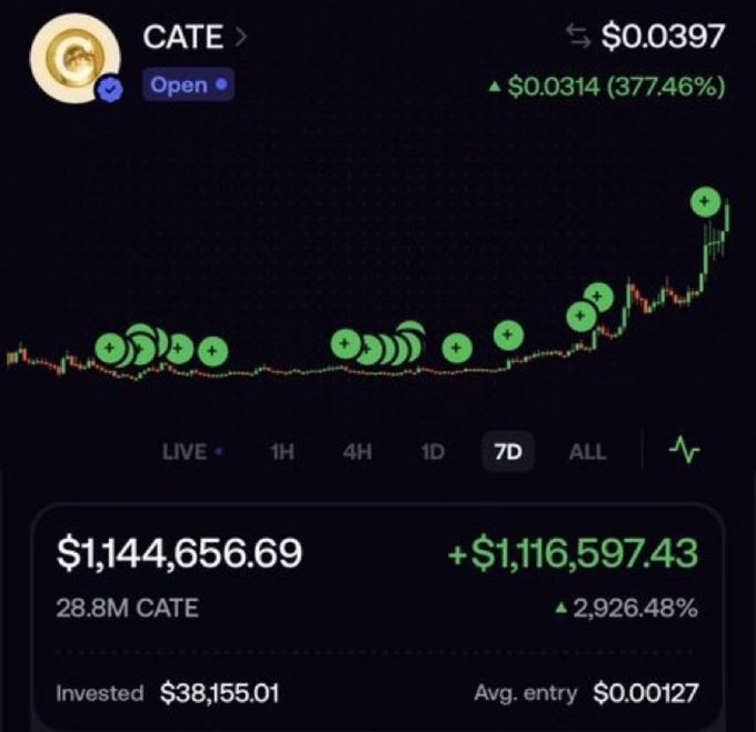 The image displays a crypto trading chart for CATE, showing a significant profit of over $1.1 million from an initial investment of $38,155.01. This graphic visually supports the claim of generational wealth and retiring someone based on the performance of the CATE token.