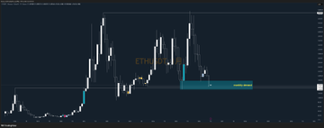 A candlestick chart of $ETH/USDT shows the cryptocurrency trading within a highlighted demand zone, illustrating the post's point that Ethereum has reached a key monthly support area where the author plans to gradually accumulate spot positions.