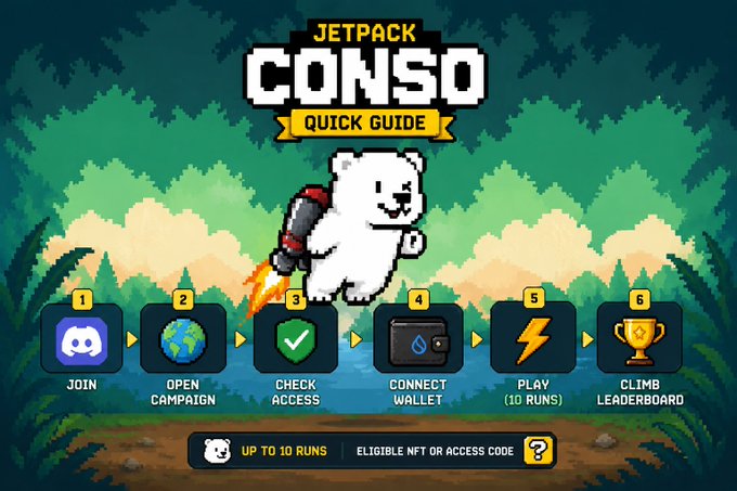 A pixel art 'JETPACK CONSO QUICK GUIDE' infographic features a polar bear with a jetpack and outlines six numbered steps: Join, Open Campaign, Check Access, Connect Wallet, Play (10 Runs), and Climb Leaderboard.