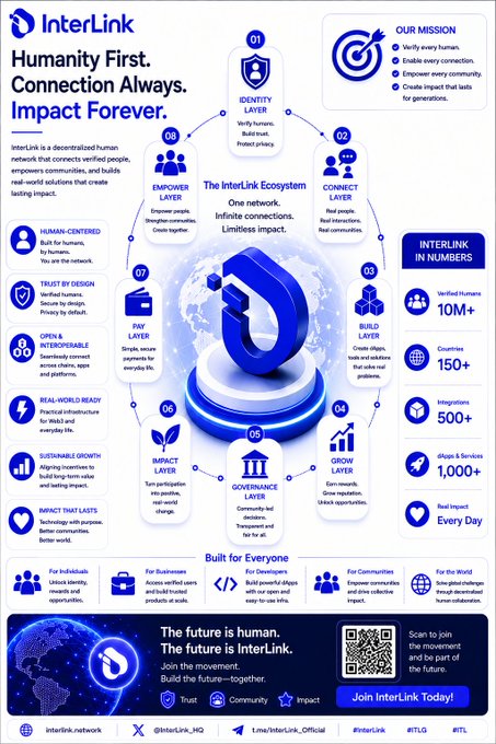 The image features a blue poster that explains the concept of cryptocurrency, specifically focusing on the importance of payment infrastructure for its usability. The poster highlights the role of Interlink in connecting blockchain activity with real-world economic activities through their payment infrastructure. It emphasizes the utility and value of this infrastructure to drive adoption and growth within the crypto space.