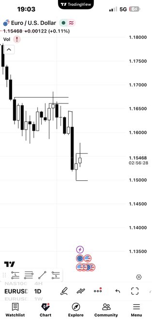 The image shows a screenshot of an iPhone screen displaying various stock market information, including charts and text indicating different currency pairs such as EURUS, U.S., and dollar symbols with their corresponding values. The Daily CRT or Clear Trading Strategy is prominently displayed on the screen, emphasizing that it's now very clear to humans what the strategies are for these specific currency pairs.