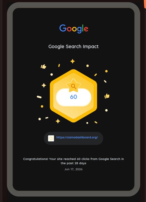 The image features a Google search page with an advertisement for a new feature or update, specifically for the Google Search Impact page. The main focus of the advertisement is congratulating visitors that have reached 60 clicks from Google Search. This implies that there has been a significant increase in online traffic to the Google Search Improvement page. The message encourages users to take advantage of this opportunity and explore more information about the Zama protocol through the dashboard, as it will likely provide valuable insights into optimizing their Google search experience.