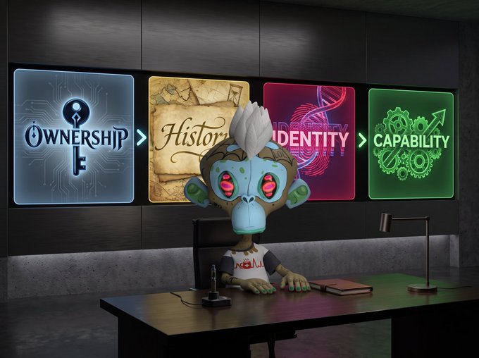 A 3D-rendered zombie-like monkey character wearing a shirt that says 'JESUS', sitting at a desk in front of screens displaying 'OWNERSHIP', 'History', 'IDENTITY', and 'CAPABILITY'.