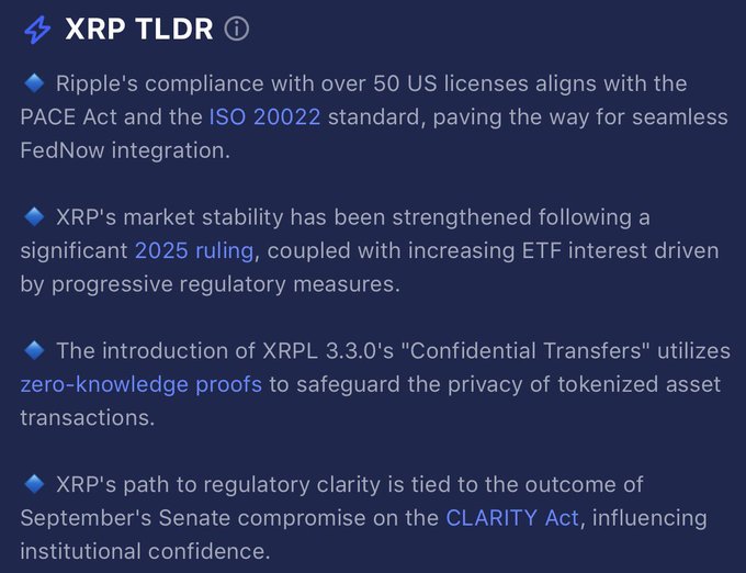 A dark-themed "XRP TLDR" infographic summarizing key developments: Ripple's compliance with 50+ US licenses aligning with the PACE Act and ISO 20022 for FedNow integration, market stability strengthened by a 2025 ruling and growing ETF interest, XRPL 3.3.0's confidential transfers using zero-knowledge proofs, and pending regulatory clarity tied to September's Senate CLARITY Act compromise—all supporting the "$XRP DAILY UPDATE" post.