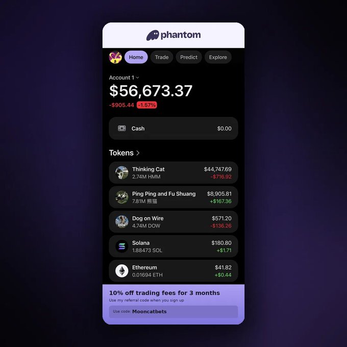 A screenshot of the Phantom crypto wallet app displaying an account balance of $56,673.37 (down $905.44 or -1.57%), with token holdings including Thinking Cat ($44,747.69), Ping Ping and Fu Shuang ($8,905.81), Dog on Wire ($571.20), Solana ($180.80), and Ethereum ($41.82), alongside a referral code "Mooncatbets" offering 10% off trading fees for 3 months.