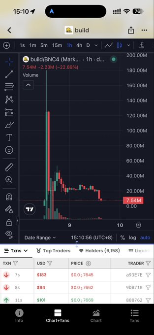 A mobile screenshot from a crypto tracking app showing the build/BNC4 chart with a massive volume spike of 200M and a 22.89% decline to $7.54M market cap, along with transaction history and top traders list at the bottom.