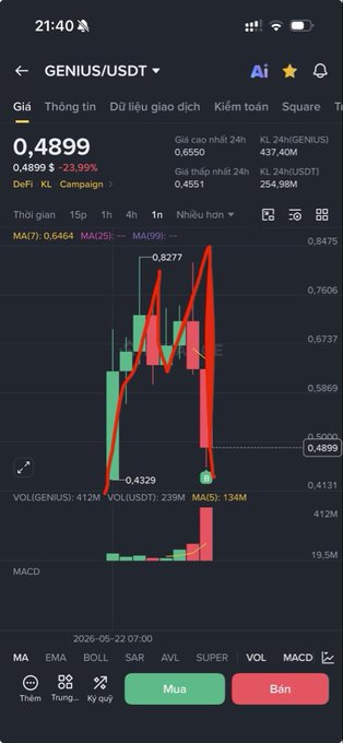 "A" stands for the symbol of Bitcoin, which is located near the bottom left corner of the image. The rest of the text on the image is in a different language, but the main focus of the message seems to be about investing in Bitcoins.