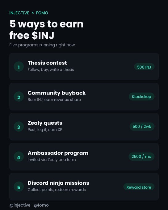 An Injective promotional graphic titled '5 ways to earn free $INJ' listing programs: Thesis contest, Community buyback, Zealy quests, Ambassador program, and Discord ninja missions.