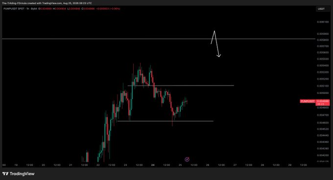 A TradingView candlestick chart for PUMPUSDT displays the price around 0.005580 (down -0.40%) with a hand-drawn arrow pointing toward a horizontal resistance level near the 0.006000–0.006800 range, aligning with the post's stated target of the "5800 range high."