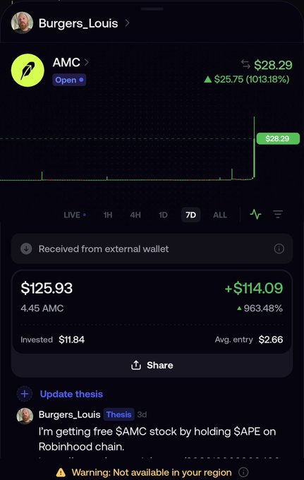 A Robinhood portfolio screenshot showing AMC stock at $28.29 (+1013.18%), with 4.45 AMC valued at $125.93 (+$114.09) for user 'Burgers_Louis', including a post stating 'I'm getting free $AMC stock by holding $APE on Robinhood chain.'