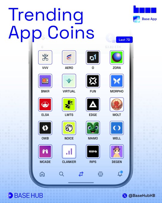 A mobile phone screen titled 'Trending App Coins' displays a grid of crypto app icons including VVV, AERO, ZORA, BNKR, VIRTUAL, and MORPHO, with 'Base App' and 'BASE HUB' branding.