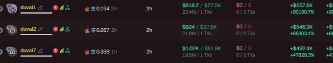 A cryptocurrency mining dashboard shows stats for three workers named 'duval1', 'duval2', and 'duval7', displaying hash rates like 0.194 2h and 0.267 2h alongside profit figures such as $618.2 and $824.