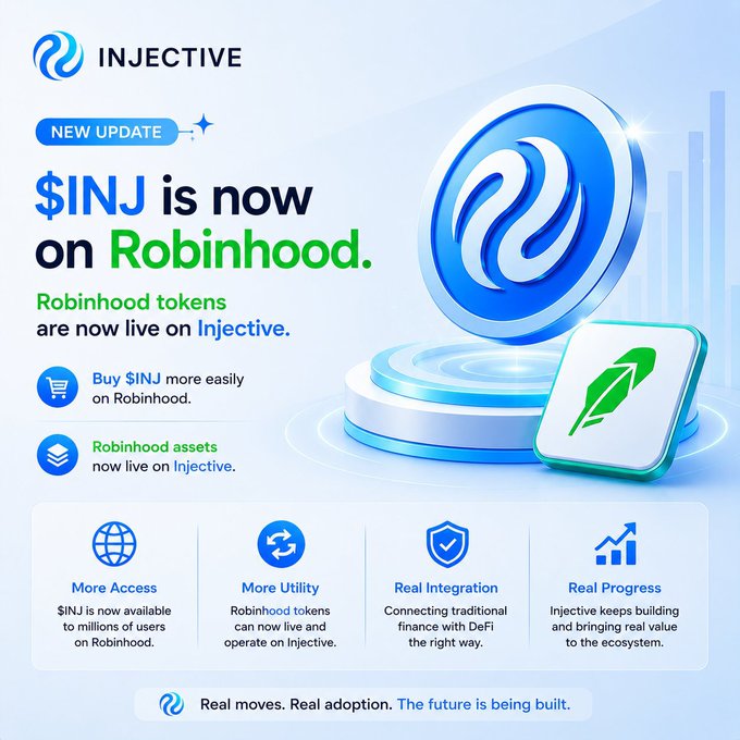 Injective announcement that '$INJ is now on Robinhood,' highlighting that Robinhood tokens are now live on Injective, with bullet points on More Access, More Utility, Real Integration, and Real Progress.
