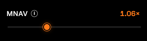 A minimal dark interface showing 'MNAV' with an info icon, a slider with an orange circle, and a value of '1.06×' in orange text.