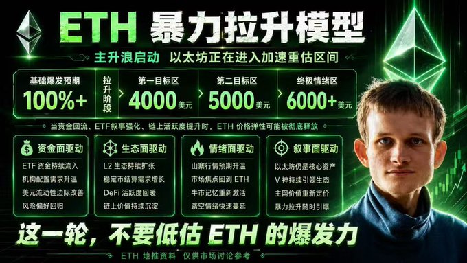 中文文章中第三行中第4列十字汉字符串"Ethereum",链接和网络管理示例".
