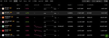 A dark-themed financial dashboard displays a list of stocks including NFLX, NFTZ, KO, PEP, and MCD with prices, percentage changes, and small sparkline charts.