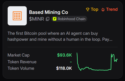 A Robinhood Chain token dashboard displays **Based Mining Co ($MINR)**, described as "the first Bitcoin pool where an AI agent can buy hashpower and mine without a human in the loop," with a market cap of $93.6K and token volume of $118.0K. The accompanying post questions what happens to the $MINR token when Based Mining Co successfully mines a Bitcoin block.