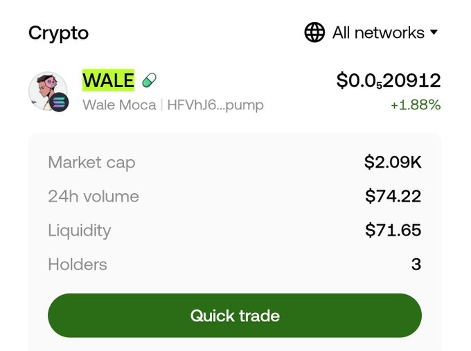 Crypto trading app screenshot displaying the "WALE" token (Wale Moca) priced at $0.0₅20912 with +1.88% gain, showing market cap of $2.09K, 24h volume of $74.22, liquidity of $71.65, and 3 holders.