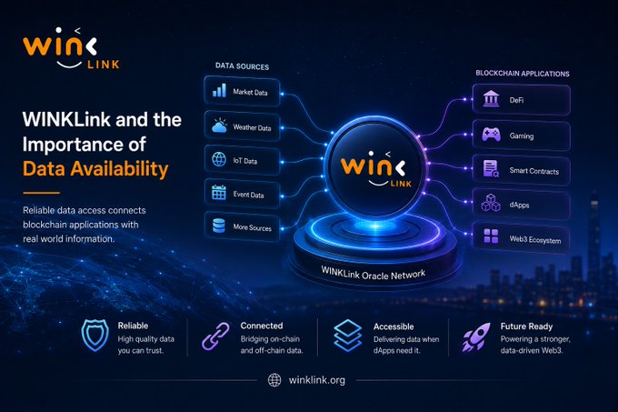 A promotional graphic for WINkLink highlighting the importance of data availability, showing its role in connecting data sources to blockchain applications like DeFi, gaming, smart contracts, and dApps. Key text includes 'WINkLink and the Importance of Data Availability' and the website 'winklink.org'.