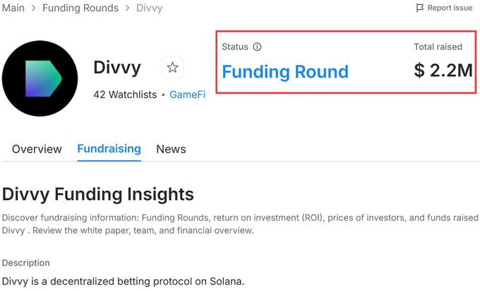 The image shows a funding round page for Divvy (GameFi), a decentralized betting protocol on Solana, highlighting its "Funding Round" status with a total raised amount of $2.2M. This corroborates the post's claim that Divvy raised $2.2M and supports the legitimacy of the pre-registration airdrop offering 1,000 DVY tokens.