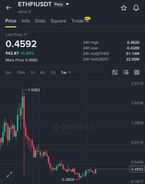 The image shows a Binance price chart for ETHFI/USDT perpetual futures, with the token trading at $0.4592 (down 5.44%) at a 24h low of $0.4209, reflecting the bearish price action noted in the whale watch post about ETHFI and ENA activity.