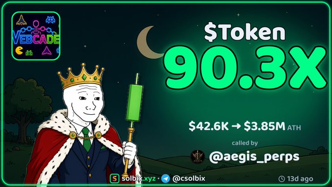 The image is a promotional graphic for "WEBCADE" highlighting a 90.3x gain on the $Token, which surged from $42.6K to a $3.85M all-time high after being called by @aegis_perps 13 days ago. A crowned Wojak-style king holding a green popsicle is featured against a night sky, fitting the post's claim of the coin's massive pump since being called on solbix.xyz.